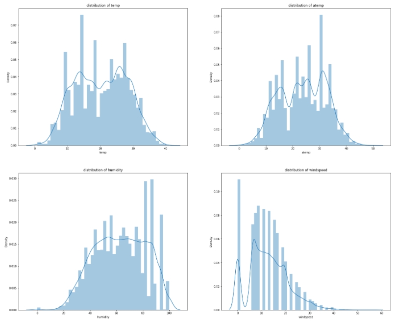 kaggle-共享單車需求預測