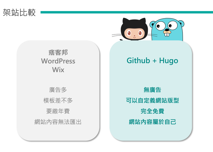 [分享]Github免費架設個人網站