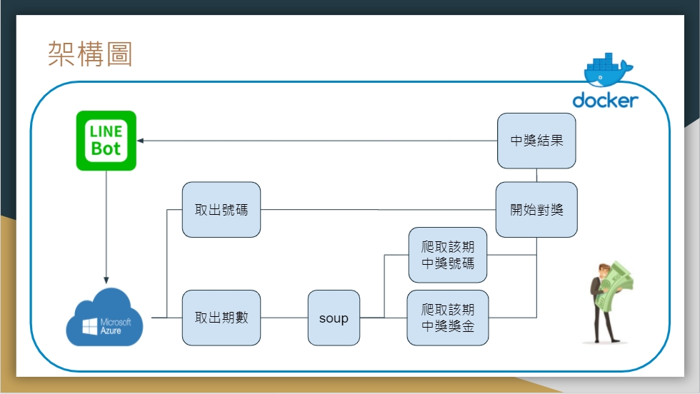 line Bot 大樂透兌獎-Azure圖像辨識